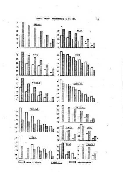 Lavoro umano rivista mensile di fisiologia, patologia e clinica del lavoro