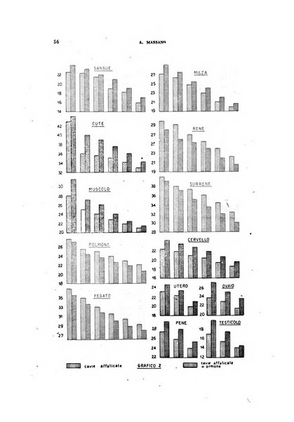 Lavoro umano rivista mensile di fisiologia, patologia e clinica del lavoro