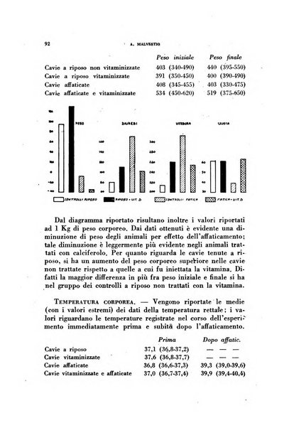 Lavoro umano rivista mensile di fisiologia, patologia e clinica del lavoro