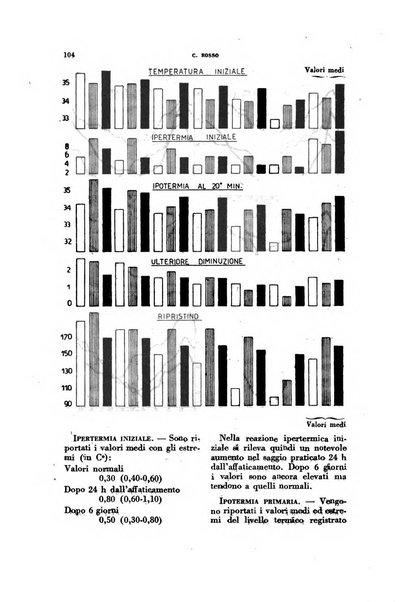 Lavoro umano rivista mensile di fisiologia, patologia e clinica del lavoro