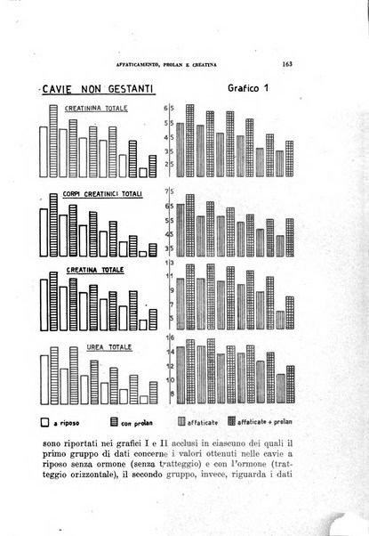 Lavoro umano rivista mensile di fisiologia, patologia e clinica del lavoro