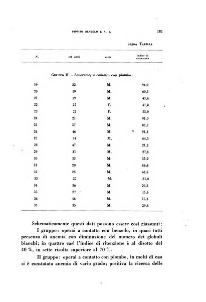 Lavoro umano rivista mensile di fisiologia, patologia e clinica del lavoro