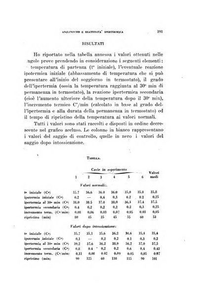 Lavoro umano rivista mensile di fisiologia, patologia e clinica del lavoro