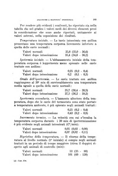 Lavoro umano rivista mensile di fisiologia, patologia e clinica del lavoro