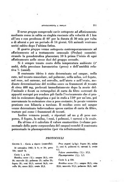 Lavoro umano rivista mensile di fisiologia, patologia e clinica del lavoro