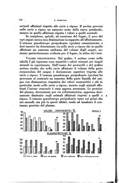 Lavoro umano rivista mensile di fisiologia, patologia e clinica del lavoro