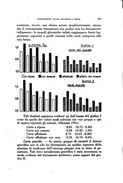 Lavoro umano rivista mensile di fisiologia, patologia e clinica del lavoro