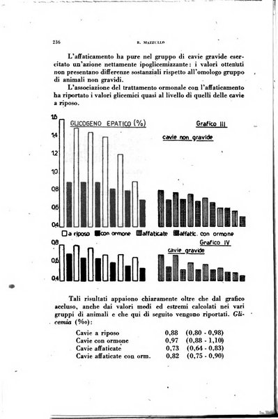 Lavoro umano rivista mensile di fisiologia, patologia e clinica del lavoro