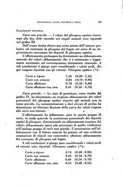 Lavoro umano rivista mensile di fisiologia, patologia e clinica del lavoro