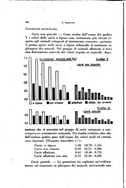 Lavoro umano rivista mensile di fisiologia, patologia e clinica del lavoro