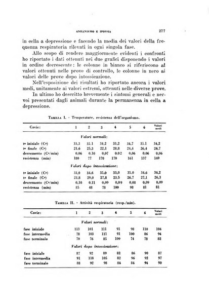 Lavoro umano rivista mensile di fisiologia, patologia e clinica del lavoro