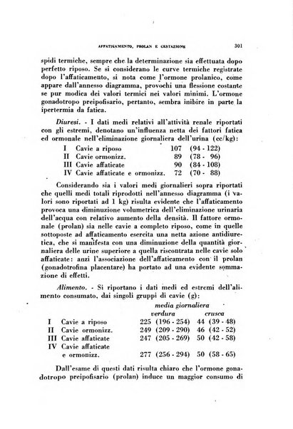 Lavoro umano rivista mensile di fisiologia, patologia e clinica del lavoro