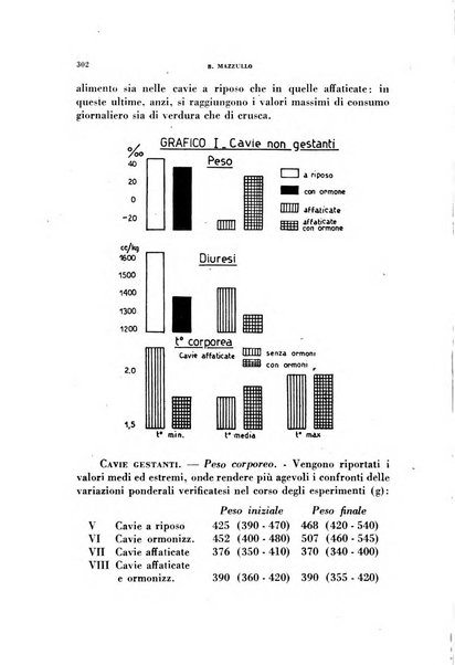 Lavoro umano rivista mensile di fisiologia, patologia e clinica del lavoro