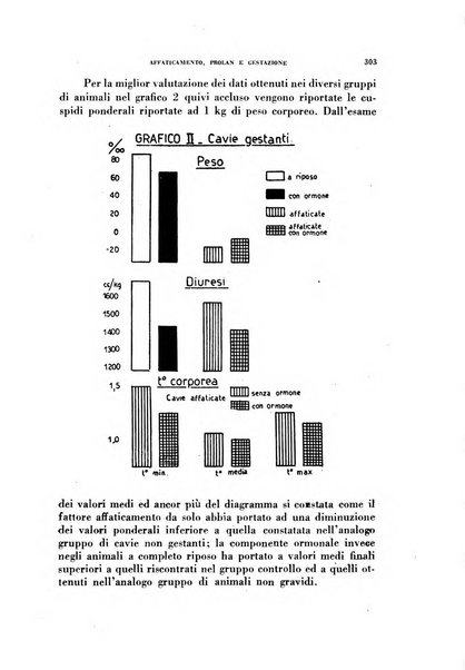 Lavoro umano rivista mensile di fisiologia, patologia e clinica del lavoro