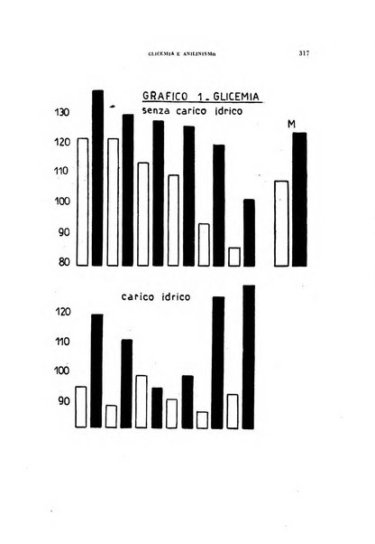 Lavoro umano rivista mensile di fisiologia, patologia e clinica del lavoro