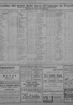 giornale/TO00207033/1931/novembre/113