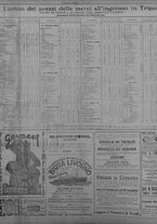 giornale/TO00207033/1933/aprile/114