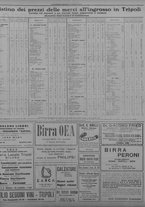 giornale/TO00207033/1933/settembre/13