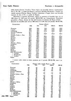 giornale/TO00207394/1937-1938/unico/00000529