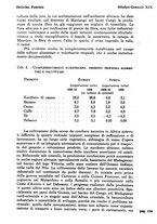 giornale/TO00207394/1940-1941/A.5/00000204