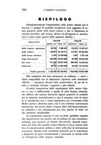 giornale/TO00208252/1931/unico/00000778