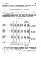 giornale/TO00208410/1925/v.1/00000463