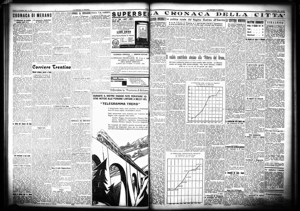 La provincia di Bolzano : quotidiano del Partito nazionale fascista