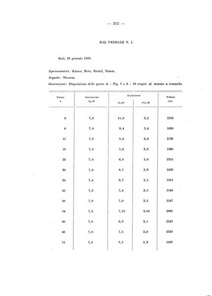 Notiziario tecnico di aeronautica