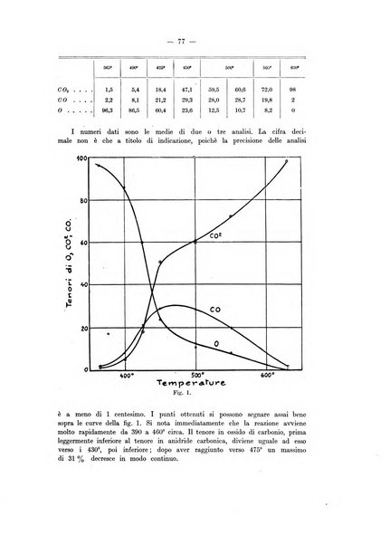 Notiziario tecnico di aeronautica