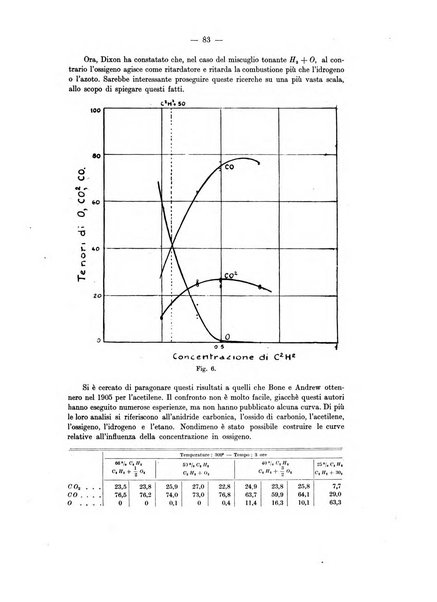 Notiziario tecnico di aeronautica