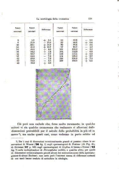 Archivio zoologico italiano pubblicato sotto gli auspicii della Unione Zoologica