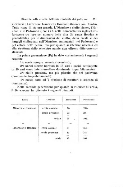 Archivio zoologico italiano pubblicato sotto gli auspicii della Unione Zoologica