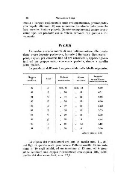 Archivio zoologico italiano pubblicato sotto gli auspicii della Unione Zoologica