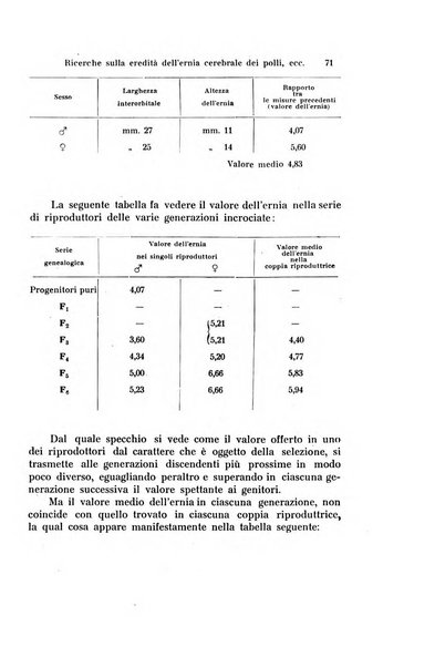 Archivio zoologico italiano pubblicato sotto gli auspicii della Unione Zoologica