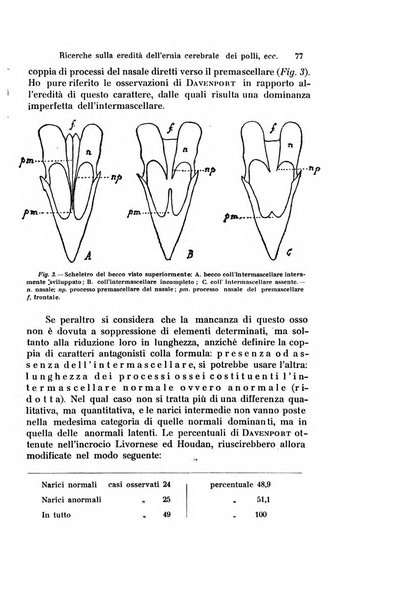 Archivio zoologico italiano pubblicato sotto gli auspicii della Unione Zoologica