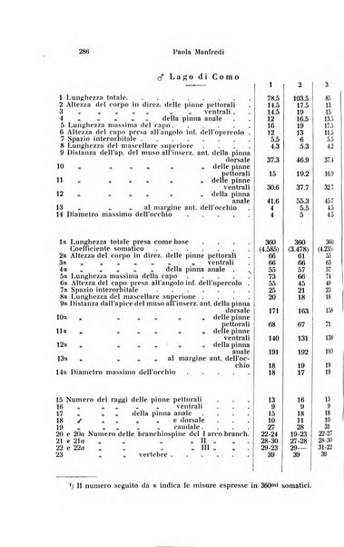 Archivio zoologico italiano pubblicato sotto gli auspicii della Unione Zoologica