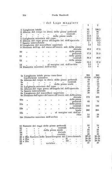 Archivio zoologico italiano pubblicato sotto gli auspicii della Unione Zoologica