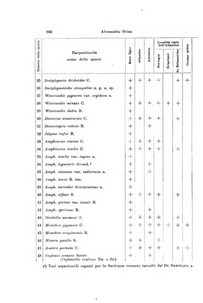 Archivio zoologico italiano pubblicato sotto gli auspicii della Unione Zoologica