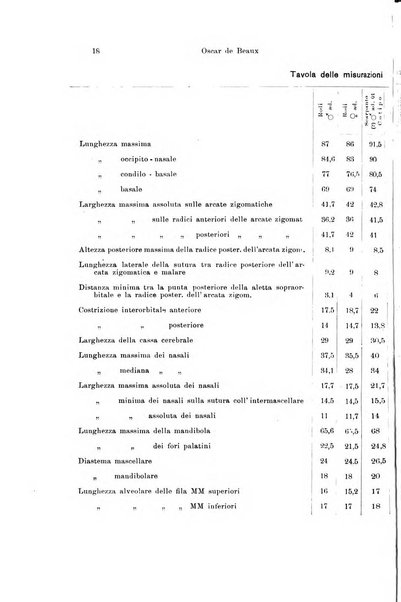 Archivio zoologico italiano pubblicato sotto gli auspicii della Unione Zoologica