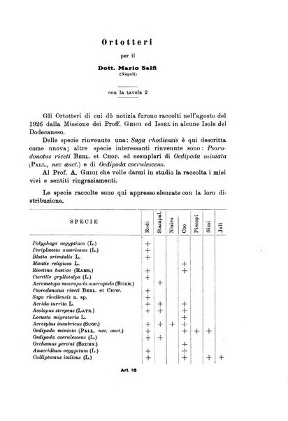 Archivio zoologico italiano pubblicato sotto gli auspicii della Unione Zoologica