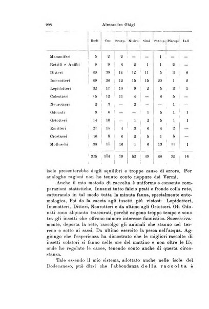 Archivio zoologico italiano pubblicato sotto gli auspicii della Unione Zoologica