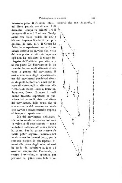 Archivio zoologico italiano pubblicato sotto gli auspicii della Unione Zoologica