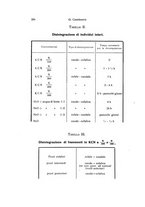 giornale/TO00209791/1931/V.17/00000344