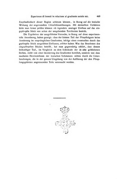 Archivio zoologico italiano pubblicato sotto gli auspicii della Unione Zoologica