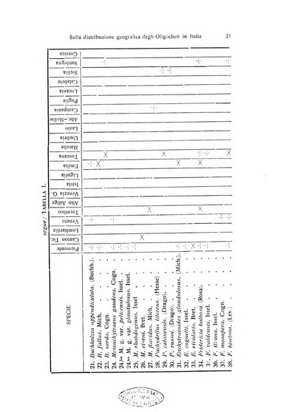 Archivio zoologico italiano pubblicato sotto gli auspicii della Unione Zoologica