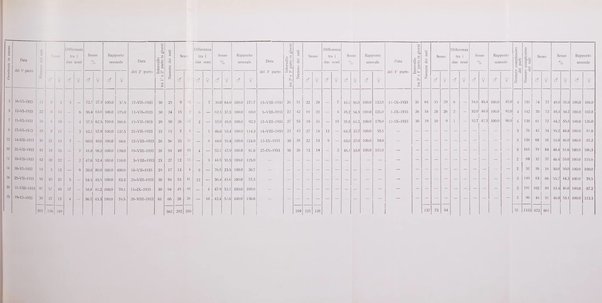 Archivio zoologico italiano pubblicato sotto gli auspicii della Unione Zoologica