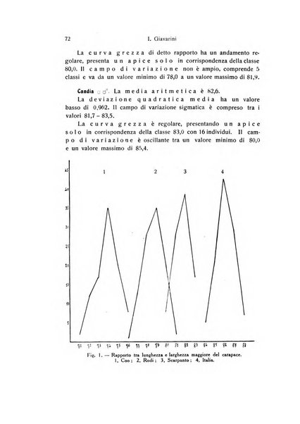 Archivio zoologico italiano pubblicato sotto gli auspicii della Unione Zoologica