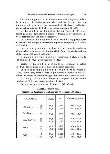 Archivio zoologico italiano pubblicato sotto gli auspicii della Unione Zoologica