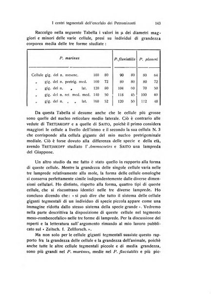 Archivio zoologico italiano pubblicato sotto gli auspicii della Unione Zoologica