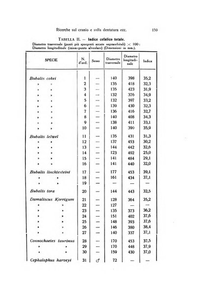 Archivio zoologico italiano pubblicato sotto gli auspicii della Unione Zoologica